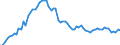 CN 29161100 /Exports /Unit = Prices (Euro/ton) /Partner: United Kingdom(Excluding Northern Ireland) /Reporter: Eur27_2020 /29161100:Acrylic Acid and its Salts