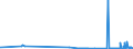 CN 29161100 /Exports /Unit = Prices (Euro/ton) /Partner: Luxembourg /Reporter: Eur27_2020 /29161100:Acrylic Acid and its Salts