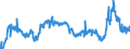 CN 29161100 /Exports /Unit = Prices (Euro/ton) /Partner: Sweden /Reporter: Eur27_2020 /29161100:Acrylic Acid and its Salts