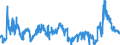 CN 29161100 /Exports /Unit = Prices (Euro/ton) /Partner: Austria /Reporter: Eur27_2020 /29161100:Acrylic Acid and its Salts