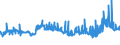 CN 29161100 /Exports /Unit = Prices (Euro/ton) /Partner: Switzerland /Reporter: Eur27_2020 /29161100:Acrylic Acid and its Salts