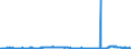 CN 29161100 /Exports /Unit = Prices (Euro/ton) /Partner: Turkey /Reporter: Eur27_2020 /29161100:Acrylic Acid and its Salts
