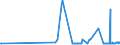 CN 29161100 /Exports /Unit = Prices (Euro/ton) /Partner: Estonia /Reporter: Eur27_2020 /29161100:Acrylic Acid and its Salts