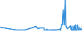 CN 29161100 /Exports /Unit = Prices (Euro/ton) /Partner: Latvia /Reporter: Eur27_2020 /29161100:Acrylic Acid and its Salts
