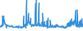 CN 29161100 /Exports /Unit = Prices (Euro/ton) /Partner: Poland /Reporter: Eur27_2020 /29161100:Acrylic Acid and its Salts