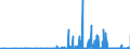 CN 29161100 /Exports /Unit = Prices (Euro/ton) /Partner: Czech Rep. /Reporter: Eur27_2020 /29161100:Acrylic Acid and its Salts