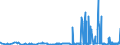 CN 29161100 /Exports /Unit = Prices (Euro/ton) /Partner: Slovakia /Reporter: Eur27_2020 /29161100:Acrylic Acid and its Salts