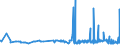 CN 29161100 /Exports /Unit = Prices (Euro/ton) /Partner: Bulgaria /Reporter: Eur27_2020 /29161100:Acrylic Acid and its Salts