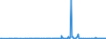 CN 29161100 /Exports /Unit = Prices (Euro/ton) /Partner: Ukraine /Reporter: Eur27_2020 /29161100:Acrylic Acid and its Salts