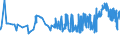 CN 29161100 /Exports /Unit = Prices (Euro/ton) /Partner: Croatia /Reporter: Eur27_2020 /29161100:Acrylic Acid and its Salts