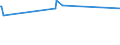 CN 29161100 /Exports /Unit = Prices (Euro/ton) /Partner: Montenegro /Reporter: Eur27_2020 /29161100:Acrylic Acid and its Salts