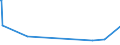 CN 29161100 /Exports /Unit = Prices (Euro/ton) /Partner: Libya /Reporter: Eur28 /29161100:Acrylic Acid and its Salts