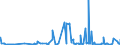 CN 29161100 /Exports /Unit = Prices (Euro/ton) /Partner: Egypt /Reporter: Eur27_2020 /29161100:Acrylic Acid and its Salts