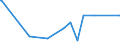 CN 29161100 /Exports /Unit = Prices (Euro/ton) /Partner: Kenya /Reporter: European Union /29161100:Acrylic Acid and its Salts