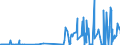 CN 29161100 /Exports /Unit = Prices (Euro/ton) /Partner: South Africa /Reporter: Eur27_2020 /29161100:Acrylic Acid and its Salts