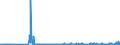CN 29161100 /Exports /Unit = Prices (Euro/ton) /Partner: Usa /Reporter: Eur27_2020 /29161100:Acrylic Acid and its Salts