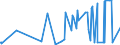 CN 29161100 /Exports /Unit = Prices (Euro/ton) /Partner: Canada /Reporter: Eur27_2020 /29161100:Acrylic Acid and its Salts
