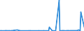 CN 29161100 /Exports /Unit = Prices (Euro/ton) /Partner: Mexico /Reporter: Eur27_2020 /29161100:Acrylic Acid and its Salts