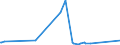 CN 29161100 /Exports /Unit = Prices (Euro/ton) /Partner: Colombia /Reporter: Eur27_2020 /29161100:Acrylic Acid and its Salts