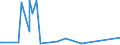 CN 29161100 /Exports /Unit = Prices (Euro/ton) /Partner: Venezuela /Reporter: Eur27_2020 /29161100:Acrylic Acid and its Salts