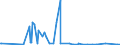 CN 29161100 /Exports /Unit = Prices (Euro/ton) /Partner: Chile /Reporter: Eur27_2020 /29161100:Acrylic Acid and its Salts