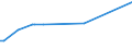CN 29161100 /Exports /Unit = Prices (Euro/ton) /Partner: Bolivia /Reporter: European Union /29161100:Acrylic Acid and its Salts