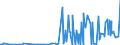 CN 29161100 /Exports /Unit = Prices (Euro/ton) /Partner: Argentina /Reporter: Eur27_2020 /29161100:Acrylic Acid and its Salts