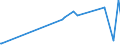 CN 29161100 /Exports /Unit = Prices (Euro/ton) /Partner: Jordan /Reporter: Eur27_2020 /29161100:Acrylic Acid and its Salts
