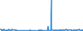 KN 29161200 /Exporte /Einheit = Preise (Euro/Tonne) /Partnerland: Daenemark /Meldeland: Eur27_2020 /29161200:Ester der Acrylsäure