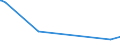 CN 29161200 /Exports /Unit = Prices (Euro/ton) /Partner: Senegal /Reporter: Eur27_2020 /29161200:Esters of Acrylic Acid