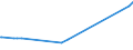 CN 29161200 /Exports /Unit = Prices (Euro/ton) /Partner: Tanzania /Reporter: Eur27_2020 /29161200:Esters of Acrylic Acid