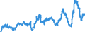 KN 29161300 /Exporte /Einheit = Preise (Euro/Tonne) /Partnerland: Frankreich /Meldeland: Eur27_2020 /29161300:MethacrylsÃ¤ure und Ihre Salze