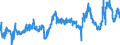 KN 29161300 /Exporte /Einheit = Preise (Euro/Tonne) /Partnerland: Niederlande /Meldeland: Eur27_2020 /29161300:MethacrylsÃ¤ure und Ihre Salze