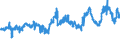 KN 29161300 /Exporte /Einheit = Preise (Euro/Tonne) /Partnerland: Deutschland /Meldeland: Eur27_2020 /29161300:MethacrylsÃ¤ure und Ihre Salze