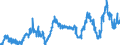 KN 29161300 /Exporte /Einheit = Preise (Euro/Tonne) /Partnerland: Italien /Meldeland: Eur27_2020 /29161300:MethacrylsÃ¤ure und Ihre Salze