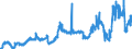 KN 29161300 /Exporte /Einheit = Preise (Euro/Tonne) /Partnerland: Ver.koenigreich /Meldeland: Eur27_2020 /29161300:MethacrylsÃ¤ure und Ihre Salze