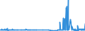 KN 29161300 /Exporte /Einheit = Preise (Euro/Tonne) /Partnerland: Irland /Meldeland: Eur27_2020 /29161300:MethacrylsÃ¤ure und Ihre Salze