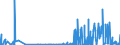 KN 29161300 /Exporte /Einheit = Preise (Euro/Tonne) /Partnerland: Daenemark /Meldeland: Eur27_2020 /29161300:MethacrylsÃ¤ure und Ihre Salze
