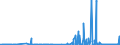 KN 29161300 /Exporte /Einheit = Preise (Euro/Tonne) /Partnerland: Griechenland /Meldeland: Eur27_2020 /29161300:MethacrylsÃ¤ure und Ihre Salze