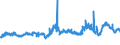 KN 29161300 /Exporte /Einheit = Preise (Euro/Tonne) /Partnerland: Spanien /Meldeland: Eur27_2020 /29161300:MethacrylsÃ¤ure und Ihre Salze