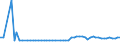 KN 29161300 /Exporte /Einheit = Preise (Euro/Tonne) /Partnerland: Ver.koenigreich(Nordirland) /Meldeland: Eur27_2020 /29161300:MethacrylsÃ¤ure und Ihre Salze