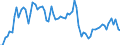 KN 29161300 /Exporte /Einheit = Preise (Euro/Tonne) /Partnerland: Ver.koenigreich(Ohne Nordirland) /Meldeland: Eur27_2020 /29161300:MethacrylsÃ¤ure und Ihre Salze