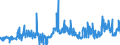 KN 29161300 /Exporte /Einheit = Preise (Euro/Tonne) /Partnerland: Belgien /Meldeland: Eur27_2020 /29161300:MethacrylsÃ¤ure und Ihre Salze