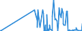KN 29161300 /Exporte /Einheit = Preise (Euro/Tonne) /Partnerland: Luxemburg /Meldeland: Eur27_2020 /29161300:MethacrylsÃ¤ure und Ihre Salze