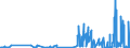 KN 29161300 /Exporte /Einheit = Preise (Euro/Tonne) /Partnerland: Norwegen /Meldeland: Eur27_2020 /29161300:MethacrylsÃ¤ure und Ihre Salze