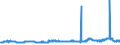 KN 29161300 /Exporte /Einheit = Preise (Euro/Tonne) /Partnerland: Schweden /Meldeland: Eur27_2020 /29161300:MethacrylsÃ¤ure und Ihre Salze