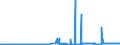 KN 29161300 /Exporte /Einheit = Preise (Euro/Tonne) /Partnerland: Finnland /Meldeland: Eur27_2020 /29161300:MethacrylsÃ¤ure und Ihre Salze