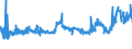 KN 29161300 /Exporte /Einheit = Preise (Euro/Tonne) /Partnerland: Schweiz /Meldeland: Eur27_2020 /29161300:MethacrylsÃ¤ure und Ihre Salze