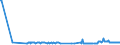 KN 29161300 /Exporte /Einheit = Preise (Euro/Tonne) /Partnerland: Malta /Meldeland: Eur27_2020 /29161300:MethacrylsÃ¤ure und Ihre Salze