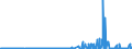 KN 29161300 /Exporte /Einheit = Preise (Euro/Tonne) /Partnerland: Tuerkei /Meldeland: Eur27_2020 /29161300:MethacrylsÃ¤ure und Ihre Salze